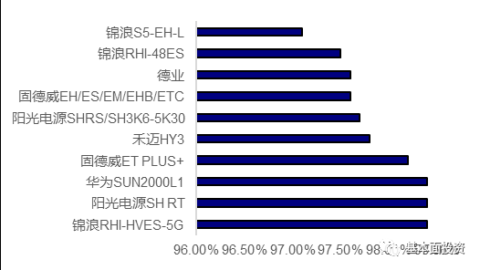 交流耦合