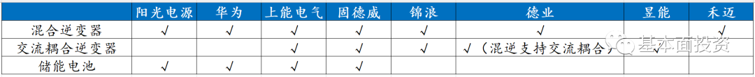 交流耦合