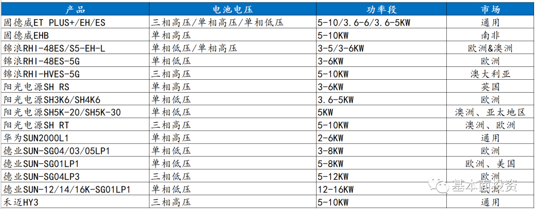 交流耦合