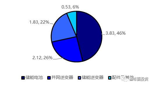 交流耦合