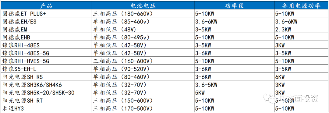 交流耦合