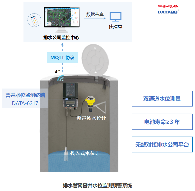 水位计