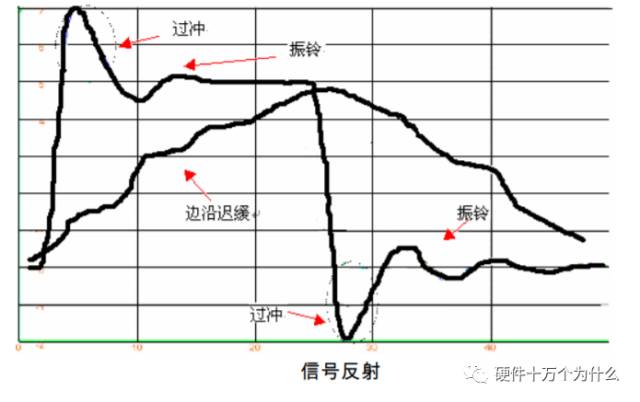 串扰