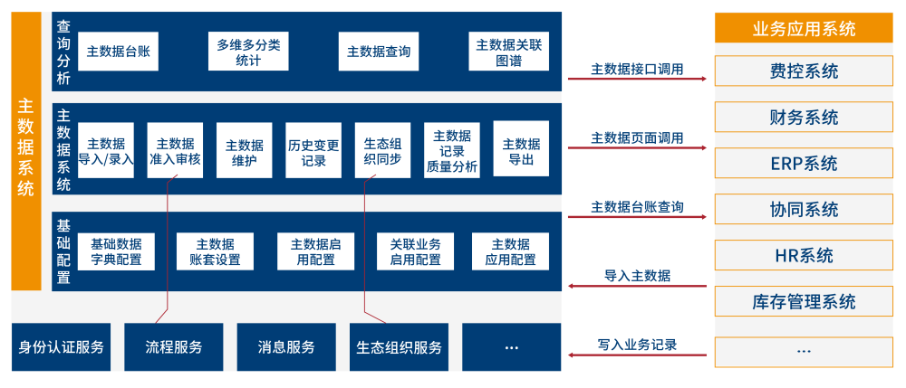 数字化