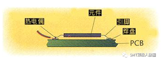 印刷电路板