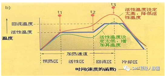 印刷电路板