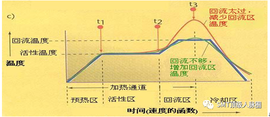 印刷电路板