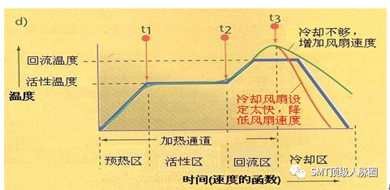 印刷电路板