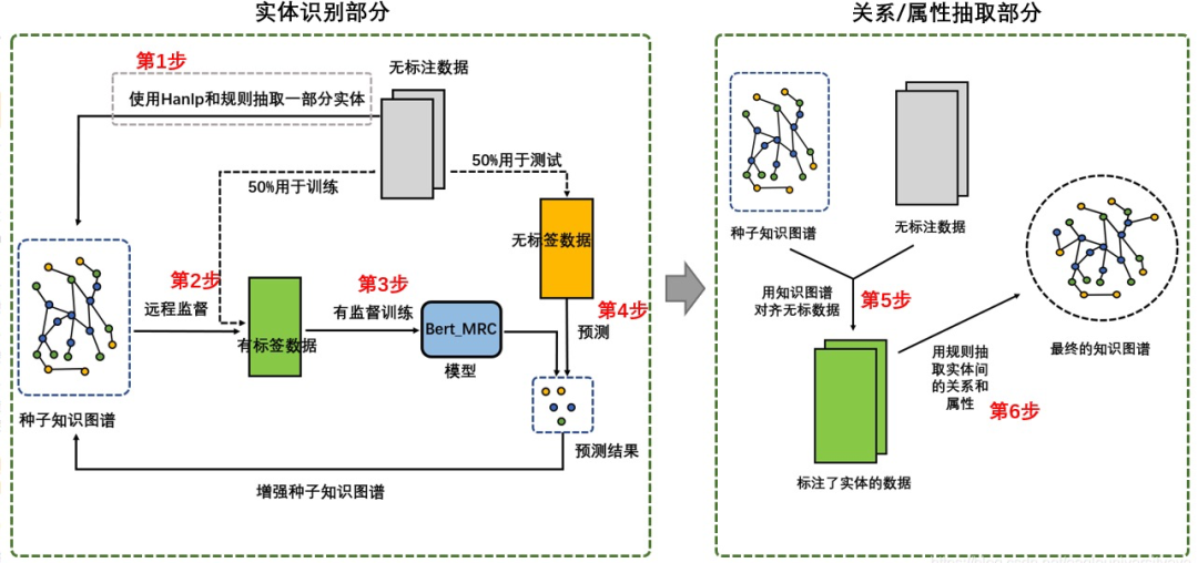 知识图谱