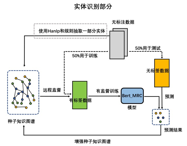 知识图谱