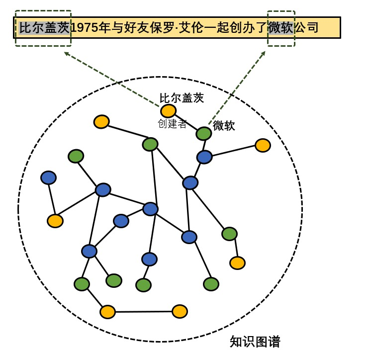 知识图谱