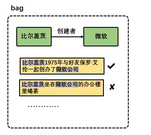 知识图谱