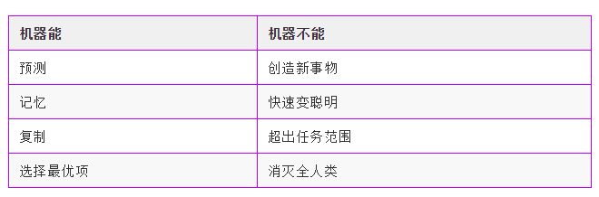 深度学习