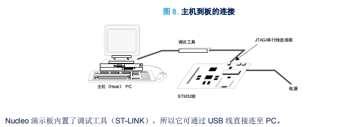 单片机