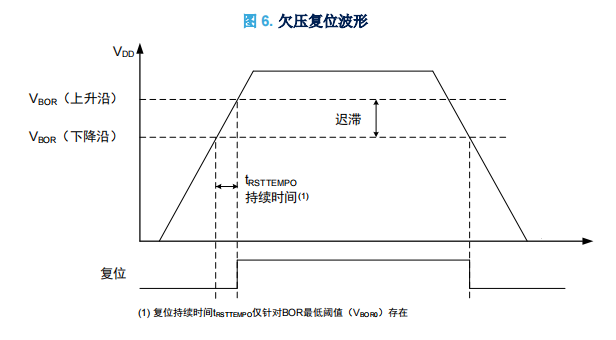 单片机