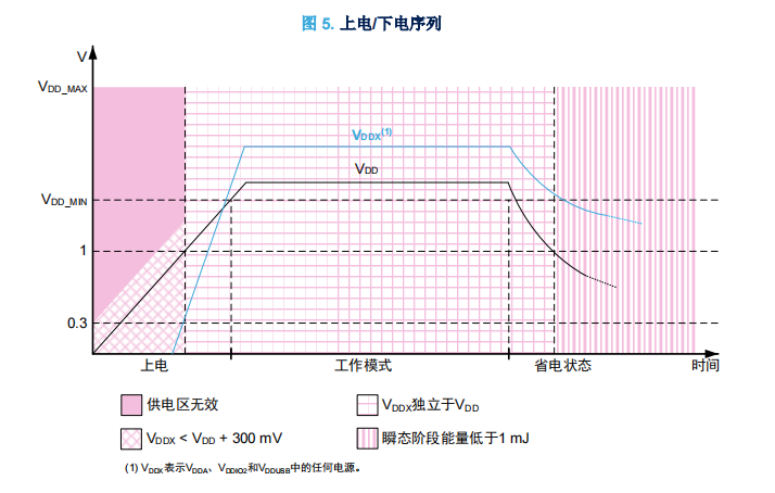 单片机