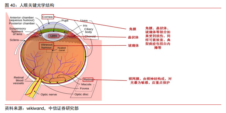 激光器