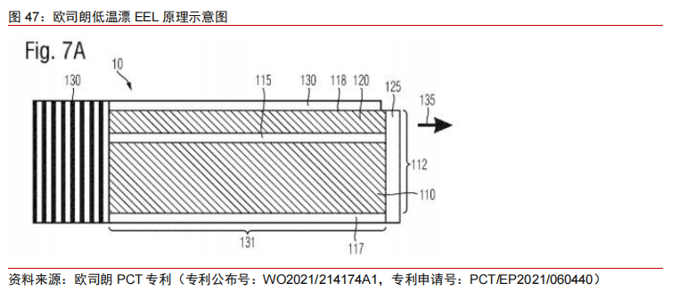 激光器