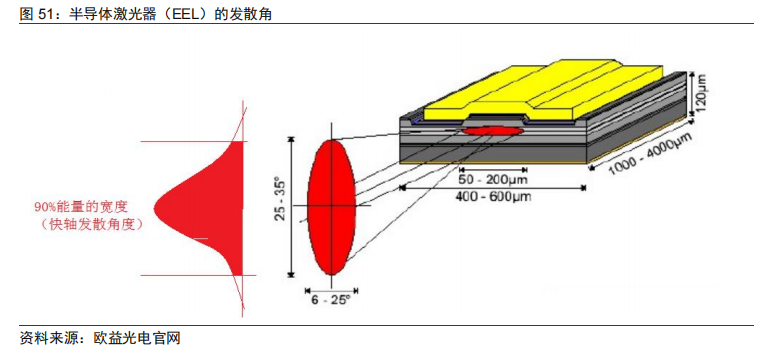 激光器