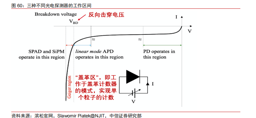 激光器