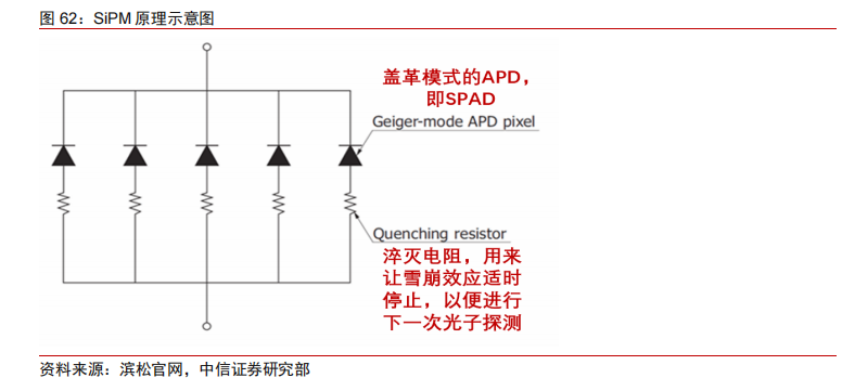 激光器