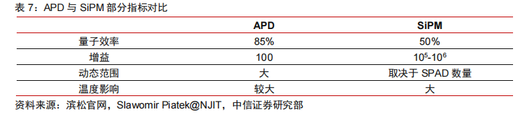 激光器