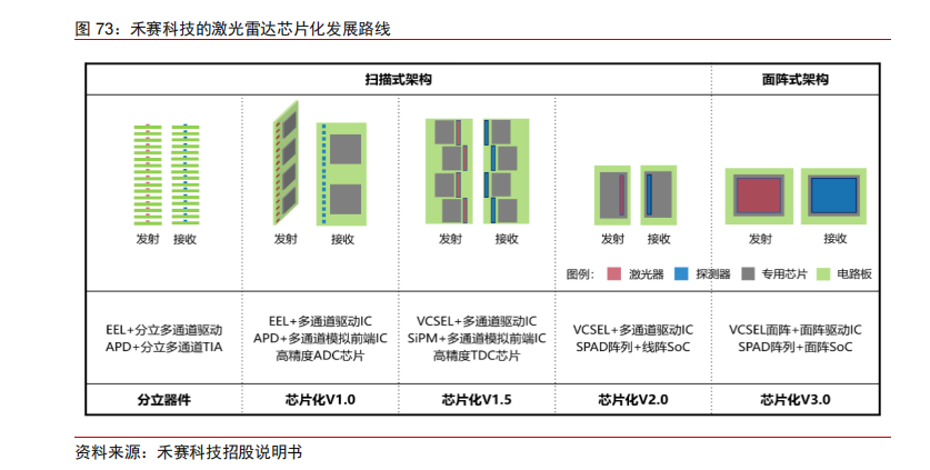 激光器