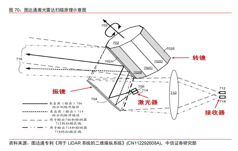 激光器