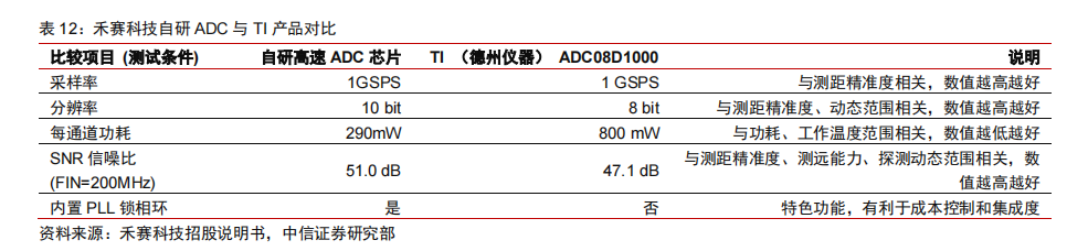 激光器