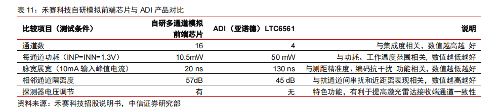 激光器