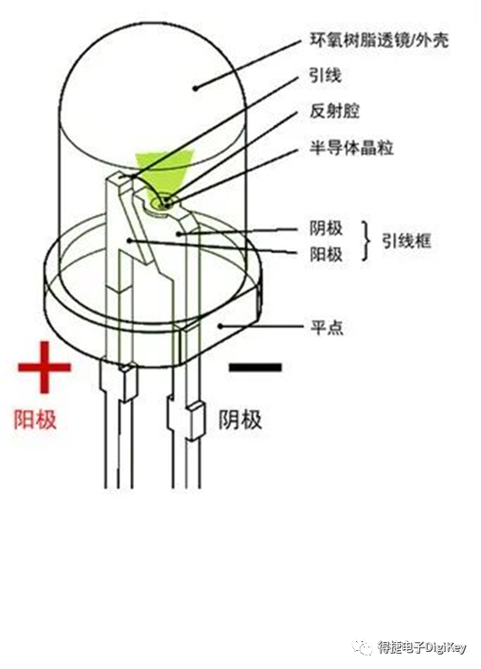 得捷电子