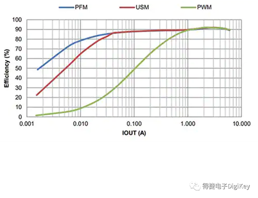 得捷电子