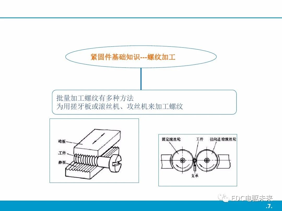 螺纹