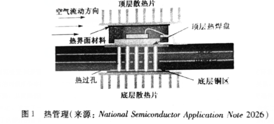 FPGA设计