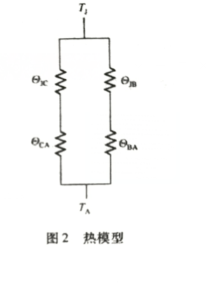 FPGA设计