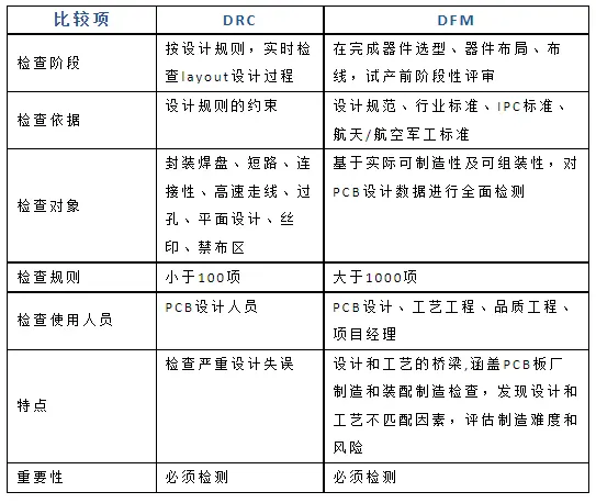 华秋电路