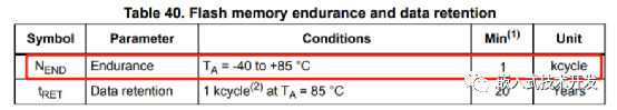 STM32