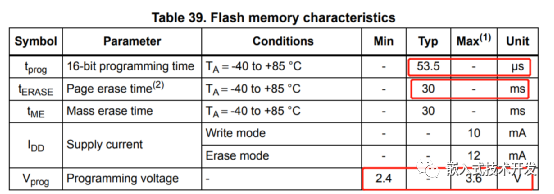 STM32