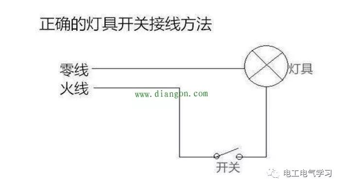 发光二极管