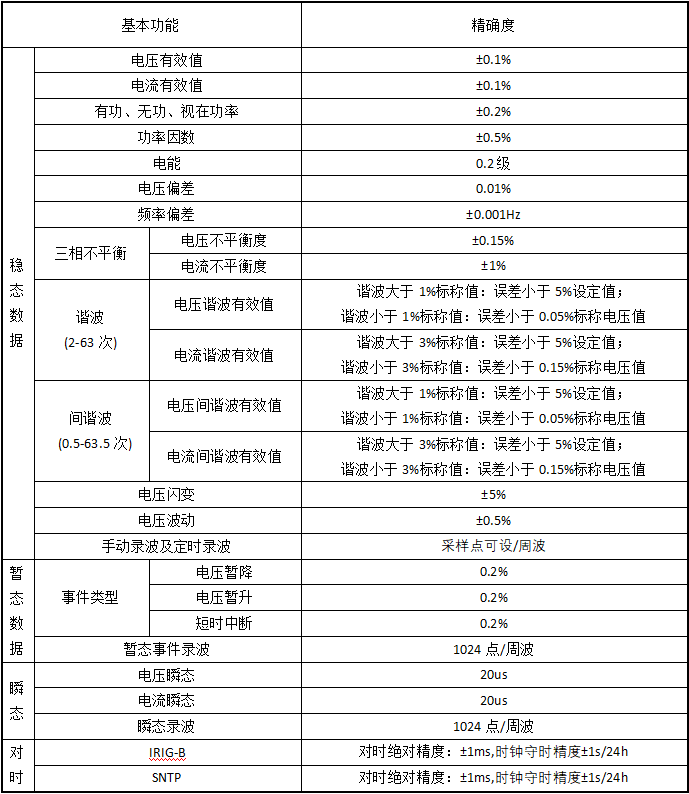 断路器