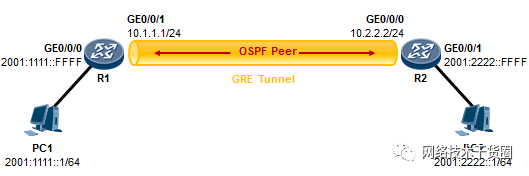 IPv6