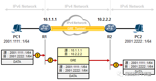 IPv6