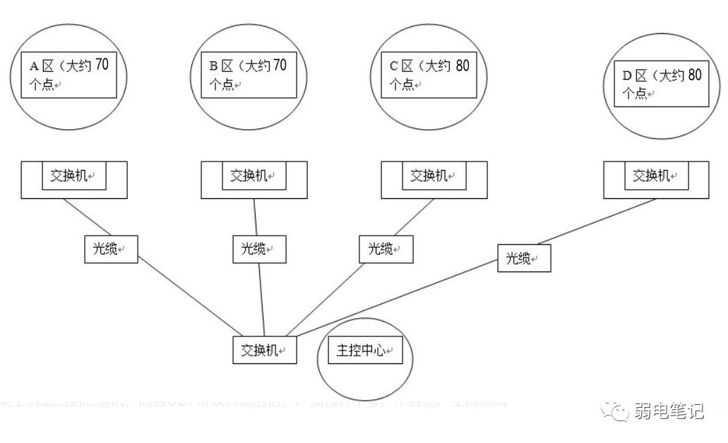 监控系统