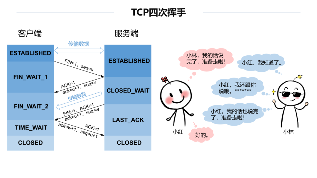 TCP