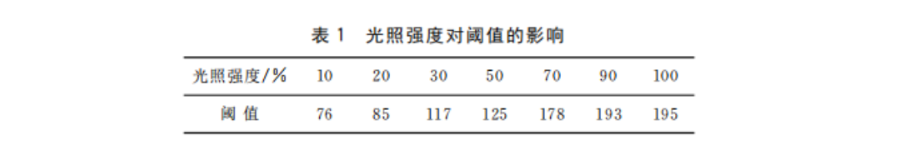 控制器