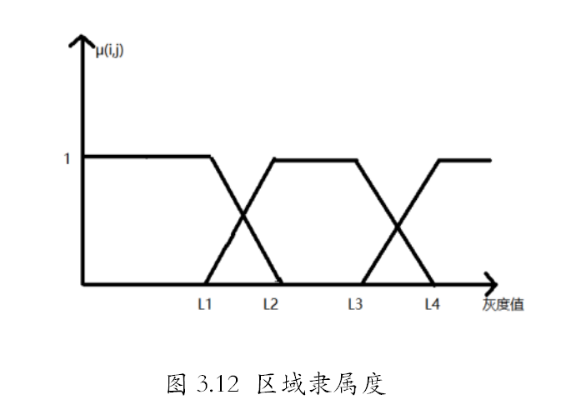 控制器