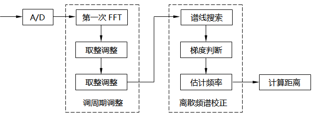 物位计