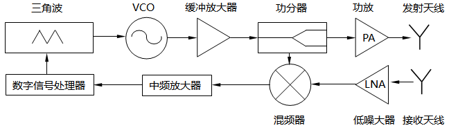 物位计