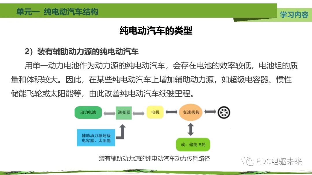 纯电动汽车