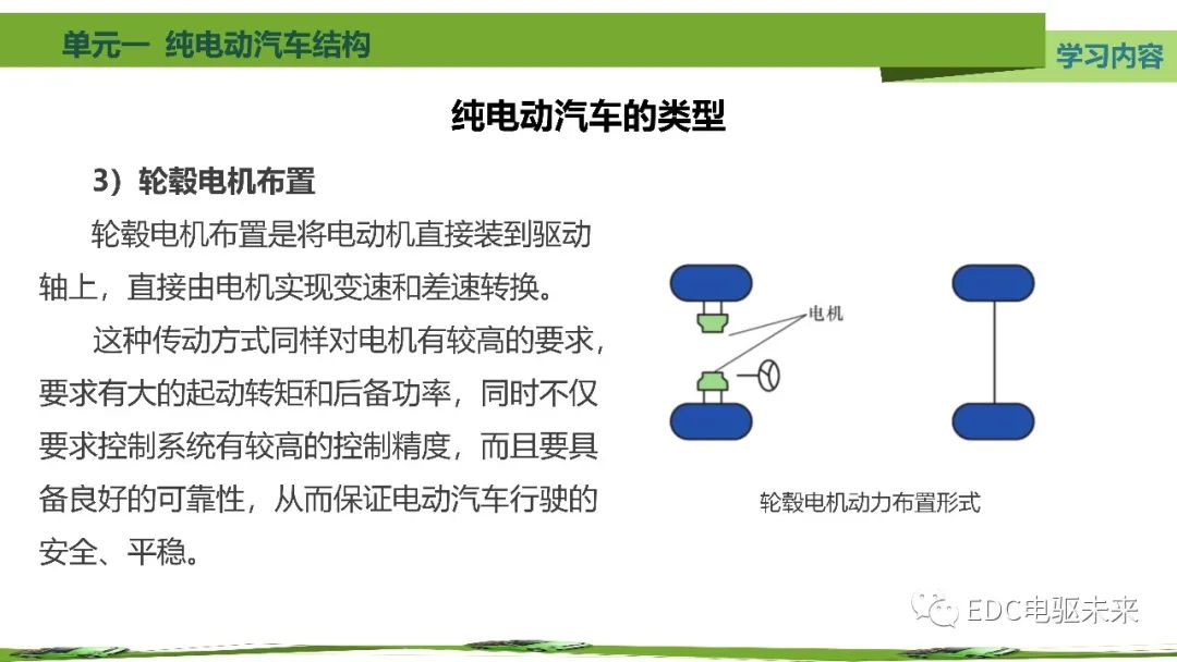 纯电动汽车